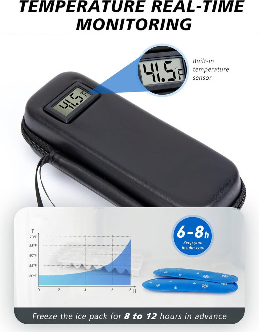 ⏰🎉🔥Insulin Cooler Travel Case with Temperature Display
